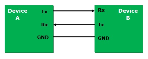 UART_Communication.jpg