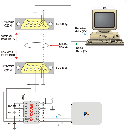 UART_max232_pc.png