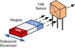 hall_effect_sensor_magnet.png