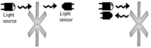 ir_tachometer_how_it_work.png